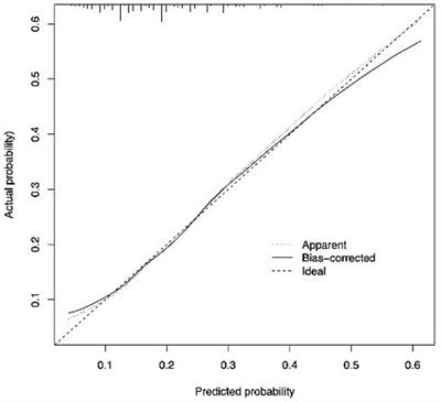 Physical activity as a predictor of activities of daily living in older adults: a longitudinal study in China